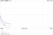 在线占卜心通医疗-B全购上海佐心余下49%股权 强化左心耳封堵产品AnchorMan®权益