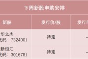 在线占卜下周，半导体细分龙头来了