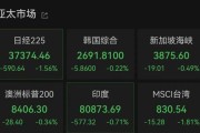 在线占卜亚太市场全线下跌，港股调整，连连数字大涨超60%