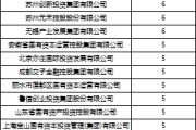 在线占卜深度透视：股权投资机构如何玩转“科技创新债” 江湖？