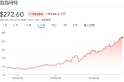 在线占卜泡泡玛特股价年内飙涨200%，多家机构紧急上调目标价