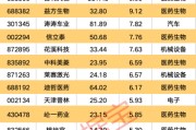 在线占卜强劲吸金！11股获资金热捧