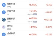 在线占卜周二热门中概股涨跌不一 台积电涨2.64%，理想汽车跌3.57%