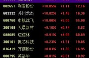在线占卜中国战机连爆大单！军工股集体“起飞”