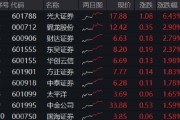 在线占卜光大证券打响“旗手”反攻发令枪！券商ETF放量两连阳，行情持续性如何？