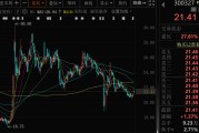 在线占卜300327，筹划控制权变更，停牌