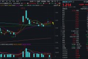 在线占卜自主可控逻辑再演绎，国防军工ETF收复20日均线！券商最新研判：6月份为国防军工最佳关注时点！