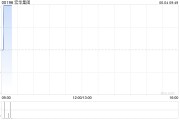 在线占卜宏华集团附属订立合计金额超2.4亿元的船舶工程分项建造工程合同