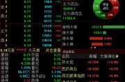 在线占卜兴业证券澄清与华福证券合并传闻，公司股价低开低走跌超4%