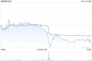 在线占卜KLN附属拟出售嘉里化工储运(上海)100%股权