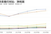 在线占卜指数调仓效应？沪农商行、渝农商行股价大涨 多家银行回应股价上涨原因