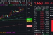 在线占卜上车就走，银行ETF（512800）稳步5连阳，逼近前高！震荡市压舱石，险资持续扫货