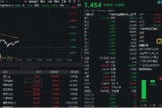 在线占卜数字货币概念分化，四方精创领跌6%，楚天龙涨停！金融科技ETF（159851）跌近2%，资金买在分歧？