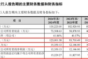 在线占卜打新！智能卡龙头，来了