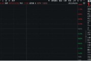 在线占卜美国提高钢铝关税至50%，有色金属板块或应声大涨！机构：建议重视战略金属投资机遇