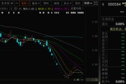 在线占卜000584，退市！下个月正式摘牌！