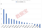 在线占卜利好突现，这一技术或迎关键拐点！具身智能大消息，机构扎堆关注概念股名单出炉