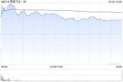 在线占卜理想汽车-W5月交付新车40856辆 同比增长16.7%