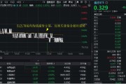 在线占卜医疗连续回调，泰格医药领跌！A股最大医疗ETF跌逾1%，场内持续溢价交易，资金逢跌进场？