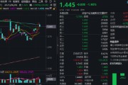 在线占卜热门赛道回调，金融科技ETF领跌全市场，资金大举加仓！背后的理由有哪些？