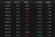 在线占卜热点轮动加快！沪指冲击3400点未果，原因为何？