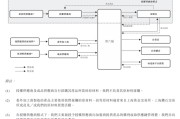 在线占卜上市“魔咒”中的周六福：四千门店仅91家自营，加盟“镀金”
