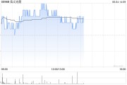 在线占卜花旗：降信义光能目标价至2.3港元 维持“中性”评级