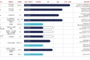 在线占卜维立志博二战港交所：核心管线商业化前景或有限 三年亏近十亿现金已无法覆盖短债