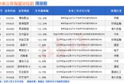 在线占卜突然爆发！A股底已出现？