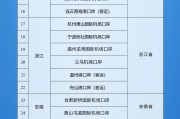 在线占卜新增印尼 中国240小时过境免签政策适用国家扩展至55国