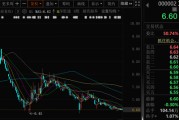 在线占卜万科A首次出售！回款1.46亿元！