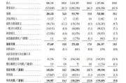 在线占卜上市首日即“破发”！手回集团三闯港交所终圆梦，三个交易日跌去招股价近三成