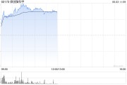 在线占卜微创脑科学早盘涨逾10% 国内植入式脑机接口启动临床入组