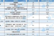 在线占卜资本储备竞赛加速 年内12家险企披露超300亿增资计划 多路资金“活水”入场
