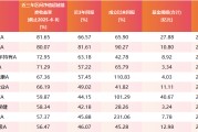 在线占卜医药行业爆了！如何借基想收益？近3年10只医药主题基金超比较基准56%！