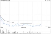 在线占卜中环新能源拟1.15亿港元出售Central Property Group Ltd全部已发行股本
