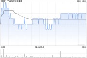 在线占卜中国海外宏洋集团5月实现合约销售额30.12亿元 同比下跌21.1%