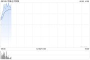 在线占卜中国光大控股盘中涨超14% 预计Circle将于本月上市
