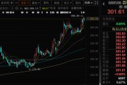 在线占卜千亿A股创新药公司，现重大研发进展！136家机构火速调研