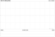 在线占卜诺科达科技附属拟与金安智能科技签署战略合作备忘录