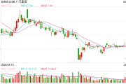 在线占卜广汽埃安5月销量意外逆势大跌 竞品冲击新车自降身价仍出现滞销