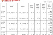 在线占卜入主2个月，溢价200%注入劣质资产？新疆火炬：买壳花的钱，靠关联交易就收回了一半
