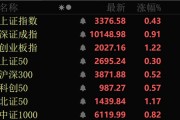在线占卜近4000股上涨！可控核聚变大消息，批量涨停！