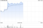 在线占卜《稳定币条例》正式成为法例！港股加密货币概念股强势上涨