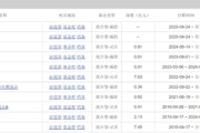 在线占卜中海基金老将姚晨曦陷亏损泥潭，旗下基金成立2年多亏25.98%，高位买入新能源股引质疑