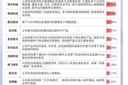 在线占卜私募提早卡位泡泡玛特，26家新消费股被私募集中调研