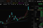 在线占卜这两只A股，即将“摘星脱帽”！