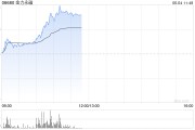 在线占卜港股金力永磁持续拉升涨超10% 机构称全年业绩有望高增