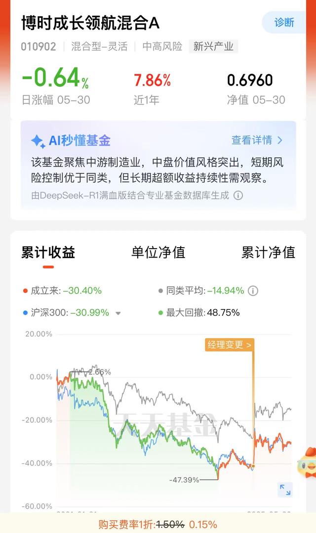 八旬老人花105万买基金亏了30万，状告银行，法(🔰)院判了！案涉产品曾为博时旗下百亿爆款基金