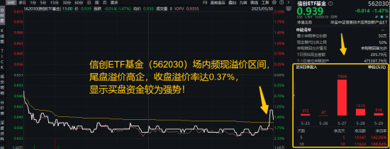 信创为何霸屏网络？资金逢跌进场抢筹，信创ETF基金（562030）10日吸金1.16亿(😦)元